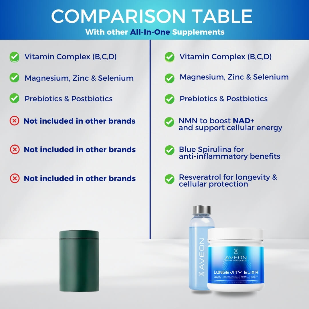 Daily Longevity Elixir: All-In-One-Supplement